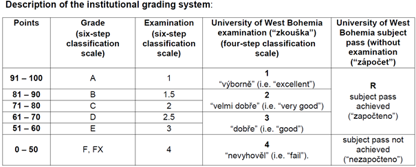 Grading system